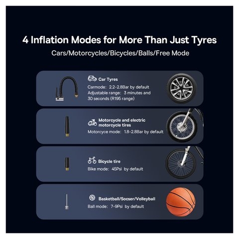 Компрессор Baseus Mega Energy Pump, чорний, 250 Вт, 0.2-150 PSI, #CRNL060001 